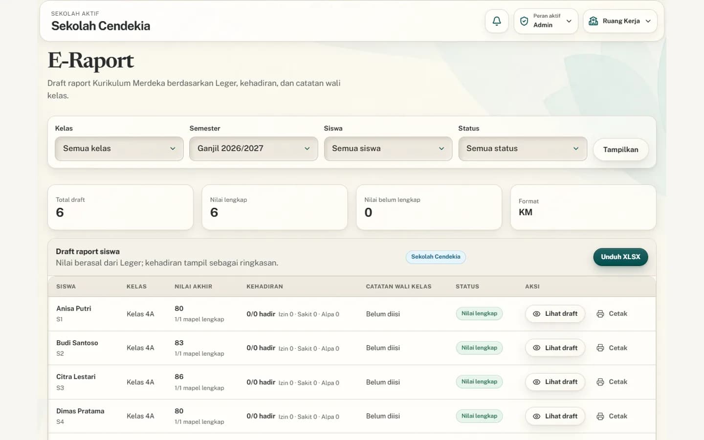 Ringkasan laporan pada Guru Worktool dengan data contoh